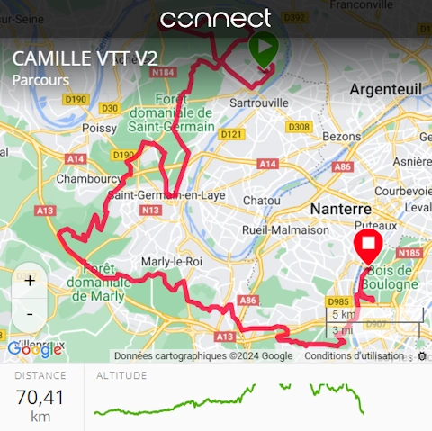 Parcours de VTT